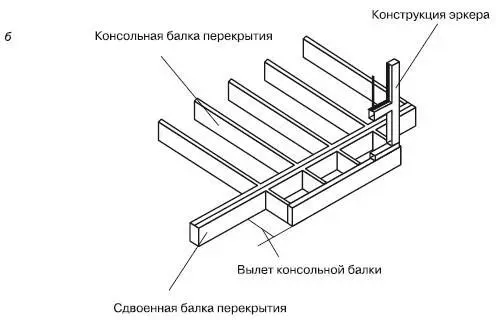 Рис 412Устройство консолей а консольные балки расположены перпендикулярно - фото 222
