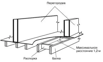 Рис 414Опирание перегородок Деревянные распорки для опоры перегородок должны - фото 225