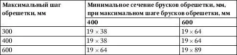 Обрешетка должна прибиваться к балкам гвоздями длиной не менее 60 мм Крепление - фото 228