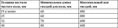 Клей используемый для наклейки настила пола из паркетных щитов и клепок - фото 233