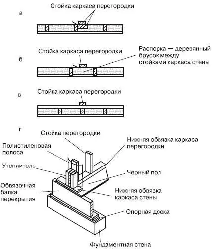 Рис 417Варианты примыкания перегородок к наружной стене а сборка на двух - фото 238