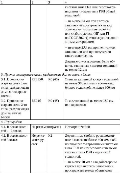 Примечания 1 Размеры сечения стоек каркаса стен упомянутых в данной таблице - фото 248