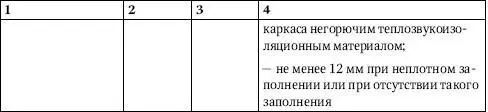 Примечания 1 Размеры сечения стоек каркаса стен упомянутых в данной таблице - фото 249