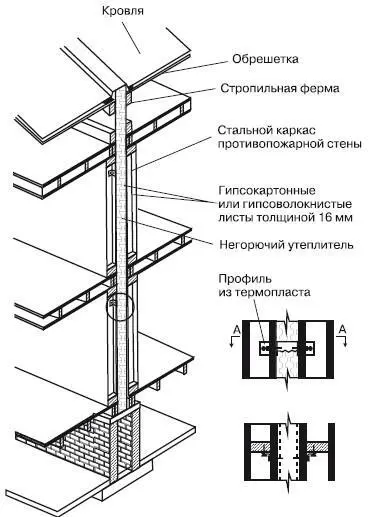 Рис 420Межквартирная противопожарная стена 2го типа каркасной конструкции - фото 251