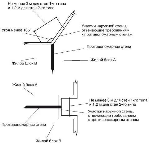Рис 421Варианты устройства противопожарной стены в местах примыкания - фото 252