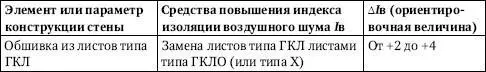 Крыша Общие требования к конструкции К крыше дома предъявляются требования - фото 254