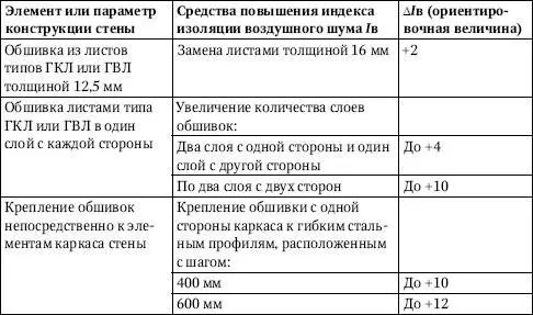 Крыша Общие требования к конструкции К крыше дома предъявляются требования - фото 255