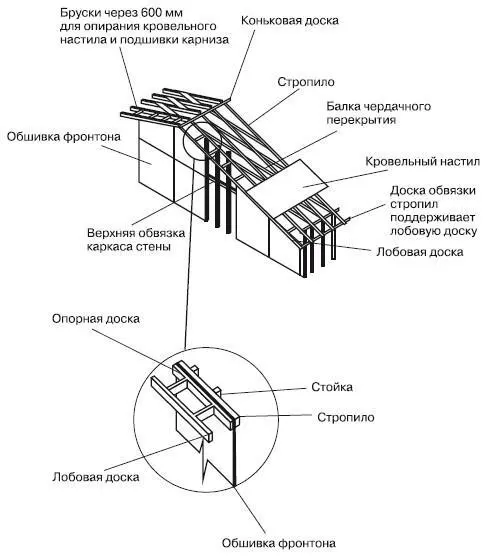 Рис 428Карниз над фронтоном с выносом 300 мм и менее Обшивка фронтона при - фото 273