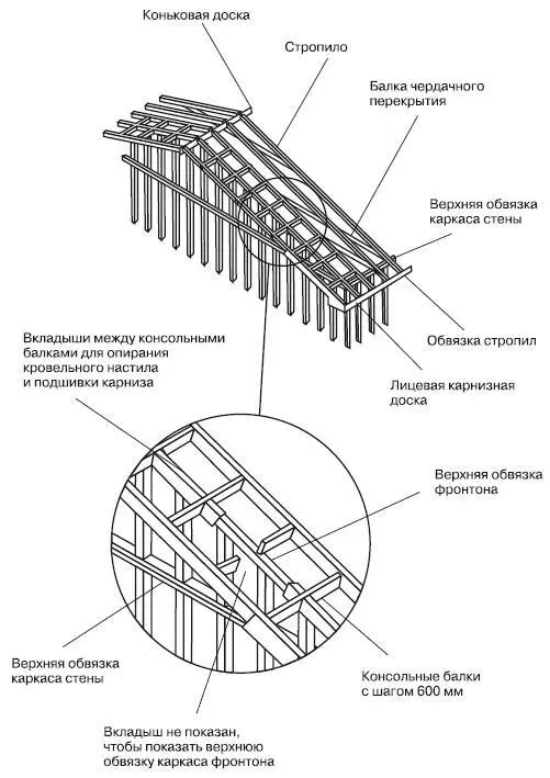Рис 429Карниз над фронтоном с выносом более 300 мм Таблица 434Гвоздевые - фото 274
