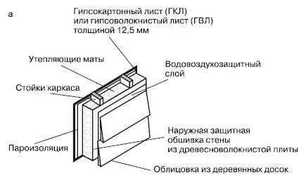 Рис 430Варианты размещения теплоизоляции в каркасной стене а утеплитель - фото 277