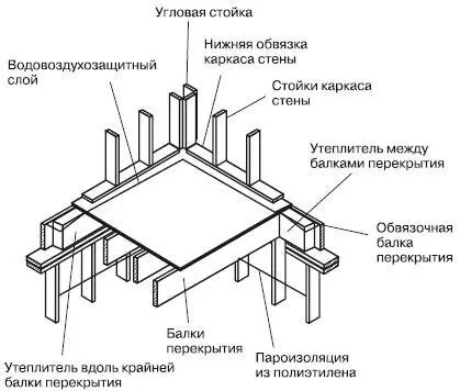 Рис 431Укладка утеплителя в местах расположения ниже обвязочных и крайних - фото 279