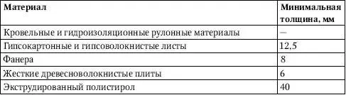 При использовании в конструкциях слоев из материалов характеристики - фото 283