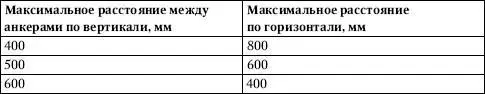 Каменная облицовка должна выступать от края опоры не более чем на 13 толщины - фото 286