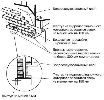 Рис 435Фартук под дренажными отверстиями каменной облицовки Фартук под - фото 289