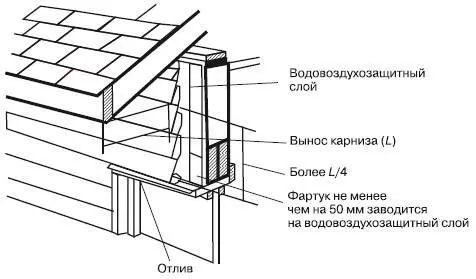 Рис 436Фартук над оконным дверным проемом Если установка фартука над - фото 291