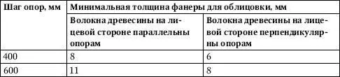 ПримечаниеТолщина фанеры с вырезанными пазами и текстурированной фанеры должна - фото 293