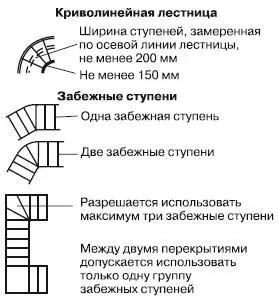 Рис 437Криволинейные лестницы и лестницы с забежными ступенями Пандусы - фото 295