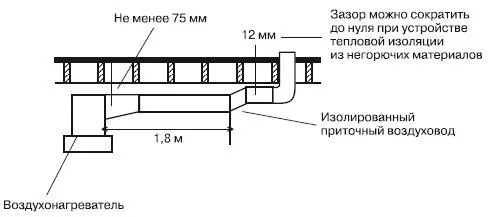Рис 439Воздуховоды воздушного отопления Расстояние от задней и боковых - фото 297