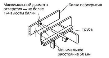 Рис 443Размещение отверстия для пропуска труб и электропроводки в балках - фото 301
