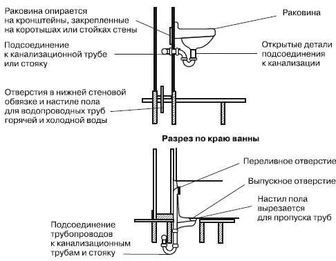 Рис 444Детали установки умывальника и ванны Стойки с вырезами или - фото 302
