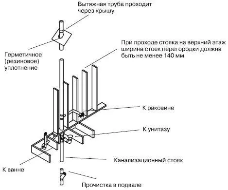Рис 446Прокладка канализационных труб в каркасе дома Электропроводки - фото 304