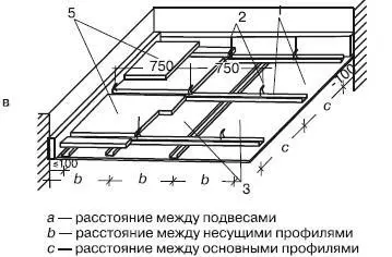 Рис 52Конструктивные схемы подвесных потолков а с обшивкой из - фото 309