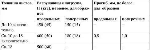 Таблица 53Типы кромки ГКЛ Для декоративной отделки внутренних поверхностей - фото 311