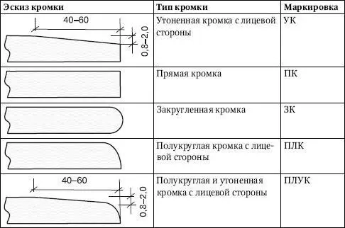 Для декоративной отделки внутренних поверхностей из железобетона кирпича - фото 312
