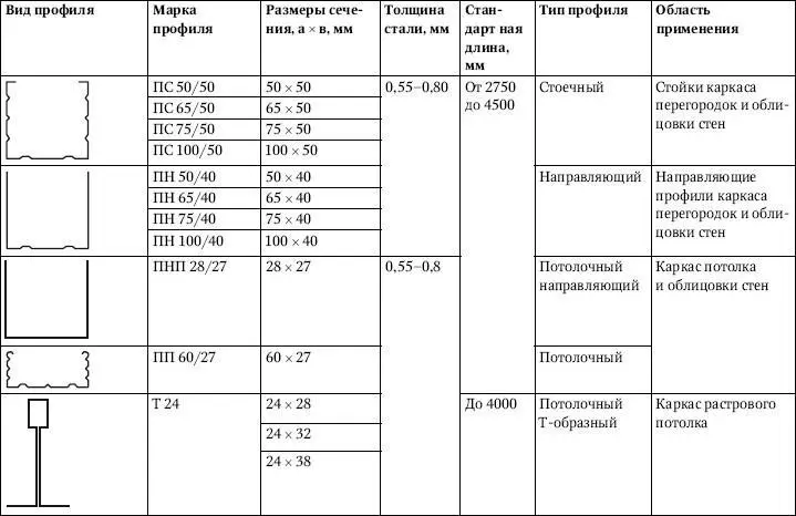 Универсальный справочник прораба Современная стройка в России от А до Я - фото 315