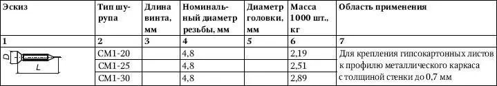 Виды каркаснообшивных перегородок и особенности их применения Перегородки из - фото 322