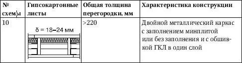 При прокладке трубопроводов и других коммуникаций в толще перегородки - фото 325