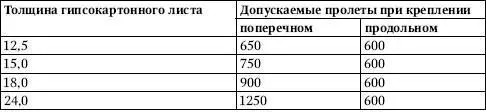 Предусматривается стыковка стоек каркаса по длине методом насадки или встык с - фото 328