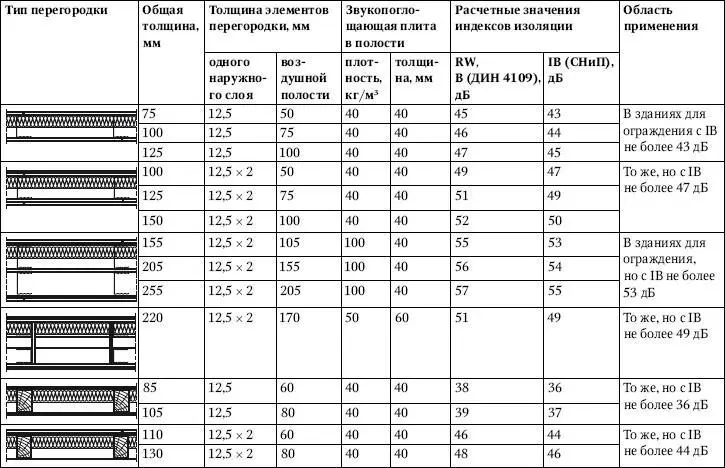 Отделку стен и потолков в мансардных помещениях гипсокартонными листами следует - фото 344