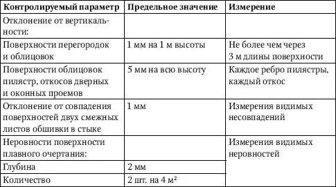 Глава 6 Выполнение изоляционных покрытий и кровли Общие требования Работы - фото 382
