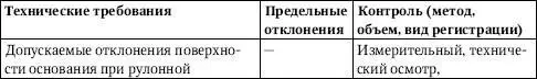 Влажность основания перед нанесением грунтовки должна быть не более величин - фото 386