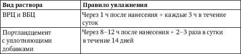 При устройстве изоляции из битумоперлита битумокерамзита гидроизоляции из - фото 389