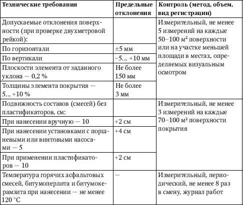 Глава 7 Выполнение электромонтажных работ Область применения Информация о - фото 390