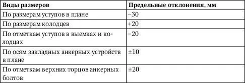 В завершение отделочных работ в аккумуляторных помещениях производятся кислото - фото 392