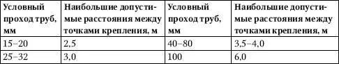 Крепление стальных труб непосредственно к технологическим трубопроводам а - фото 393