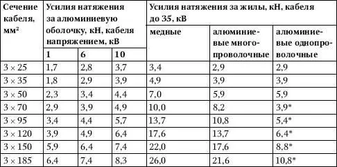 Из мягкого алюминия с относительным удлинением не более 30 Примечания 1 - фото 395