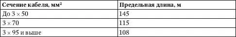Для небронированных кабелей с алюминиевыми жилами сечением 95 мм 2и выше в - фото 396