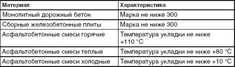 Подготовка территорий свободных от построек На следующем этапе подготовки - фото 15