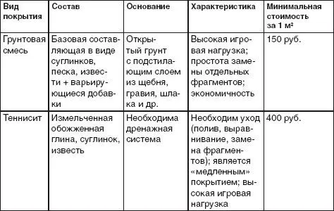 Глава 5 Ландшафтный дизайн и озеленение территории Основы ландшафтного - фото 76