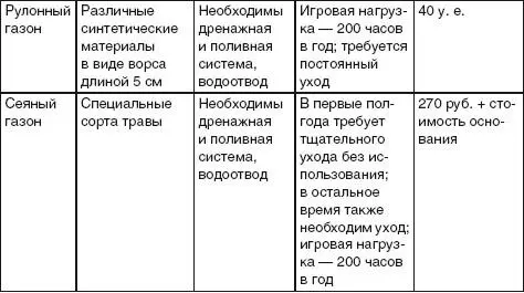 Глава 5 Ландшафтный дизайн и озеленение территории Основы ландшафтного - фото 78