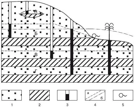 Рис 11Система подземных вод А верховодка Б грунтовые воды образующие - фото 1