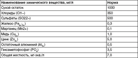 Заключение о пригодности питьевой воды источника выносят службы - фото 2