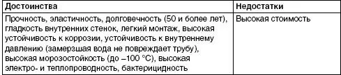 Для предотвращения коррозии металлические трубы покрывают цинком однако этот - фото 5