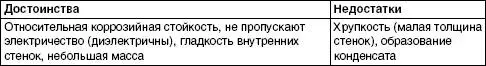 К трубам нового поколения можно отнести трубы из пластиковых материалов табл - фото 6
