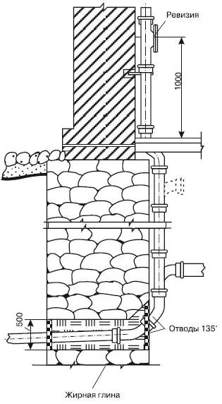 Рис 25Прокладка выпуска через фундамент стены Централизованная канализация - фото 24