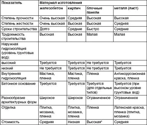 Стоимость панелей 115 м стальные 240 виниловые 65 - фото 67